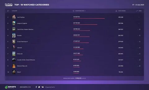 Сколько заработали стримеры