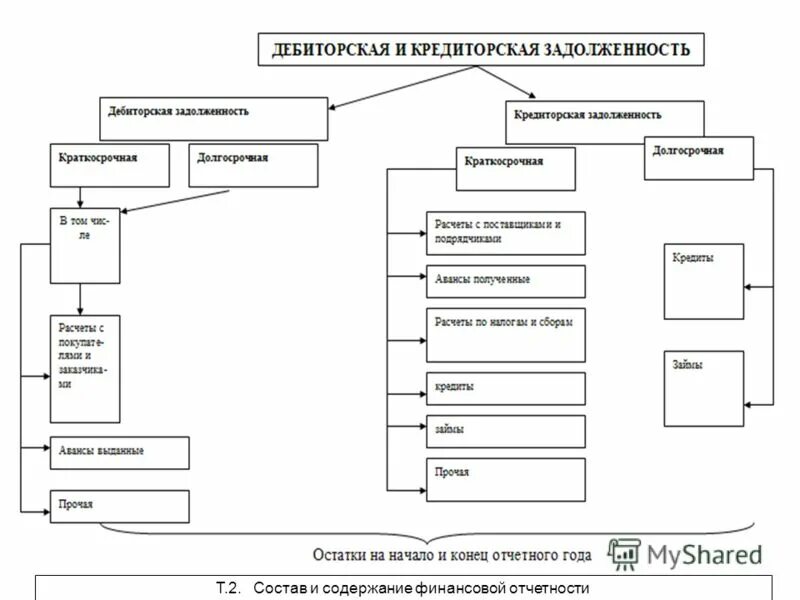 Классификация долгов