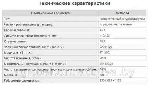 Двигатель д характеристика