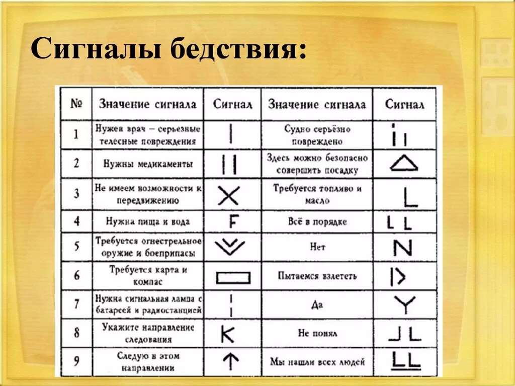 Какие символы можно увидеть. Международная кодовая таблица сигналов земля-воздух. Сигналы бедствия Международная кодовая таблица сигналов. Знаки международной кодовой сигнализации. Международные сигналы бедствия ОБЖ 10 класс.