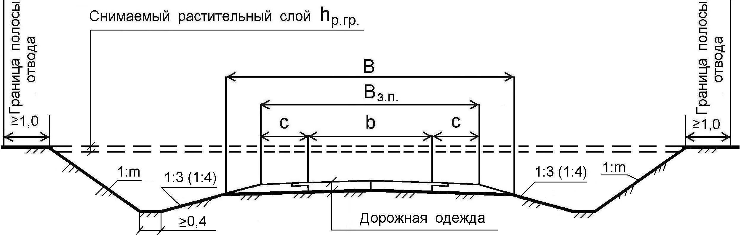 Поперечный профиль земляного полотна в нулевых отметках. Поперечный профиль земляного полотна автомобильной дороги. Разрез поперечного профиля земляного полотна. Поперечный профиль земляного полотна чертеж. На какую максимальную глубину разрешается разработка выемок