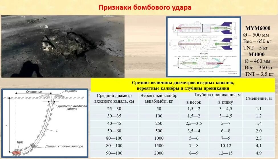 Фаб площадь поражения