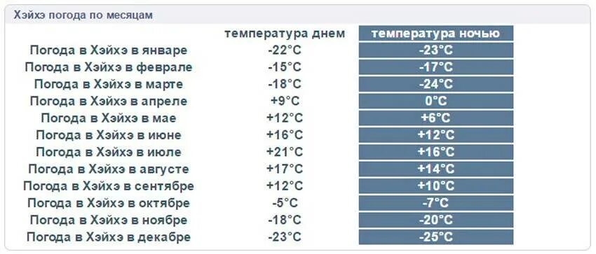 Температура воздуха на март месяц. Климат Москвы по месяцам. Средняя температура поимесяцам. Температура в Москве по месяцам. Средняя температура по месяцам.