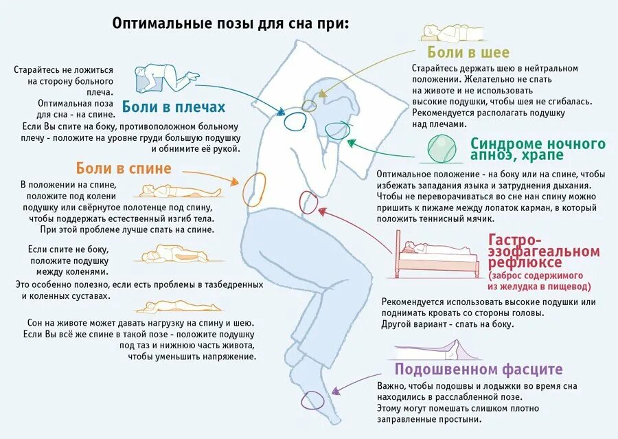 На каком боку спать при гастрите. Правильное положение для сна. положение тела во сне. на каком боку лучше спать. правильное положение тела во сне.