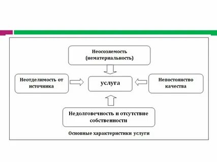 В чем заключается неосязаемость услуги