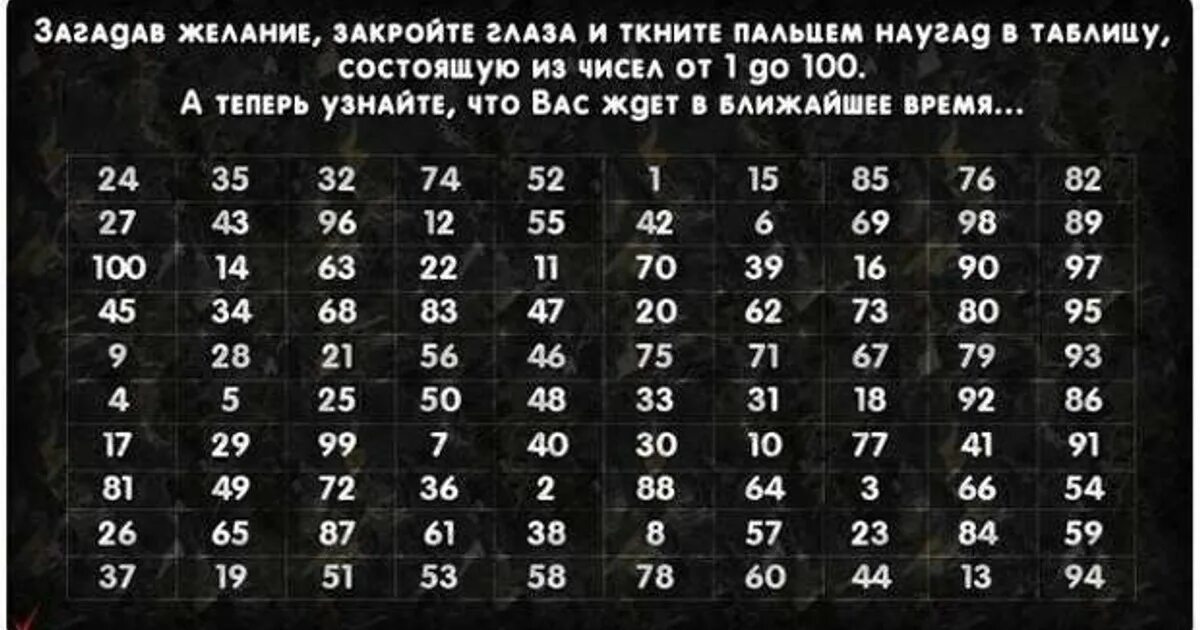 Можно ли гадать 2024. Гадание на цифрах. Цифры предсказания. Таблица предсказаний цифры. Предсказания по цифрам.