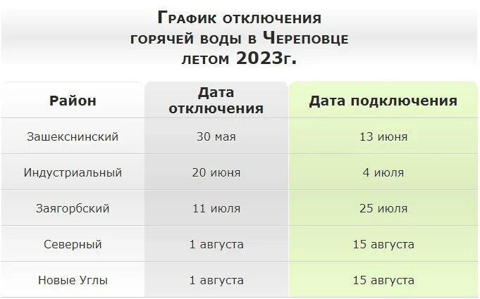 График отключения горячей воды в минске 2024. Отключение воды Череповец 2022. Череповец отключение горячей воды 2022г. График отключения горячей воды Вологда 2022. График отключения горячей воды 2023 Череповец.