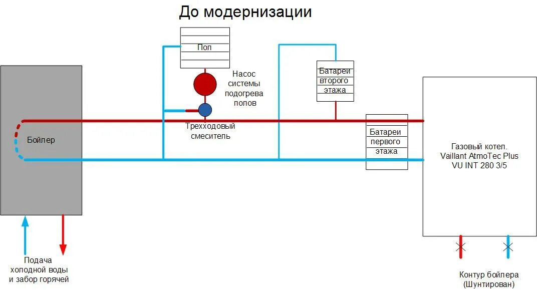 губахинская грэс. итп индивидуальный тепловой пункт что это такое. котельная теплосети. городские котельные и тепловые сети. итп индивидуальный тепловой пункт что это такое.