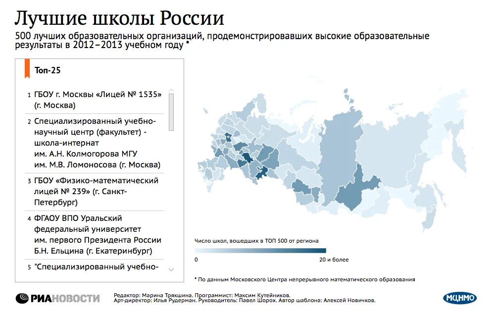 Сайты образовательных организаций рф. 500 Лучших школ России. 500 Лучших школ России список. Топ 500 лучших школ России. Лучшие школы России топ 500.