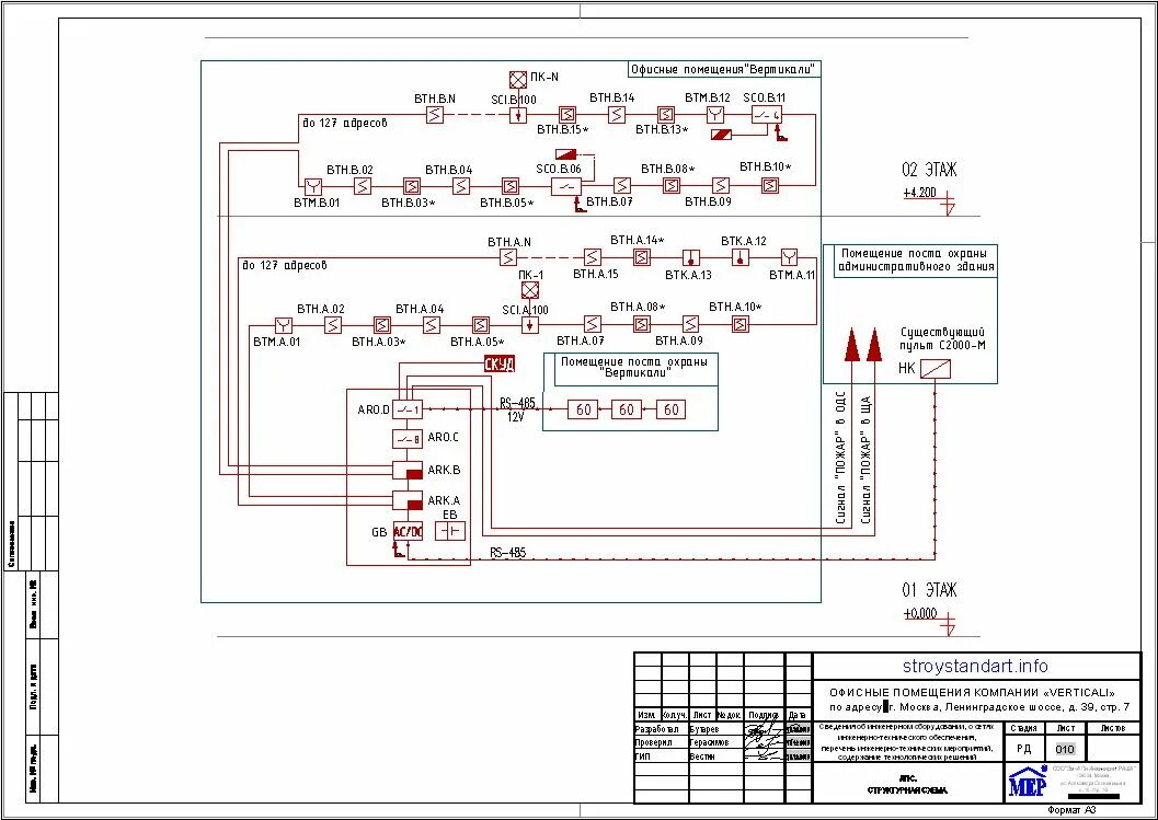 Проект АПС на болиде с2000-КДЛ. Структурная схема АПС Болид. Электрическая схема пожарной сигнализации. Эл схема пожарной сигнализации. Автоматическая пожарная сигнализация документация