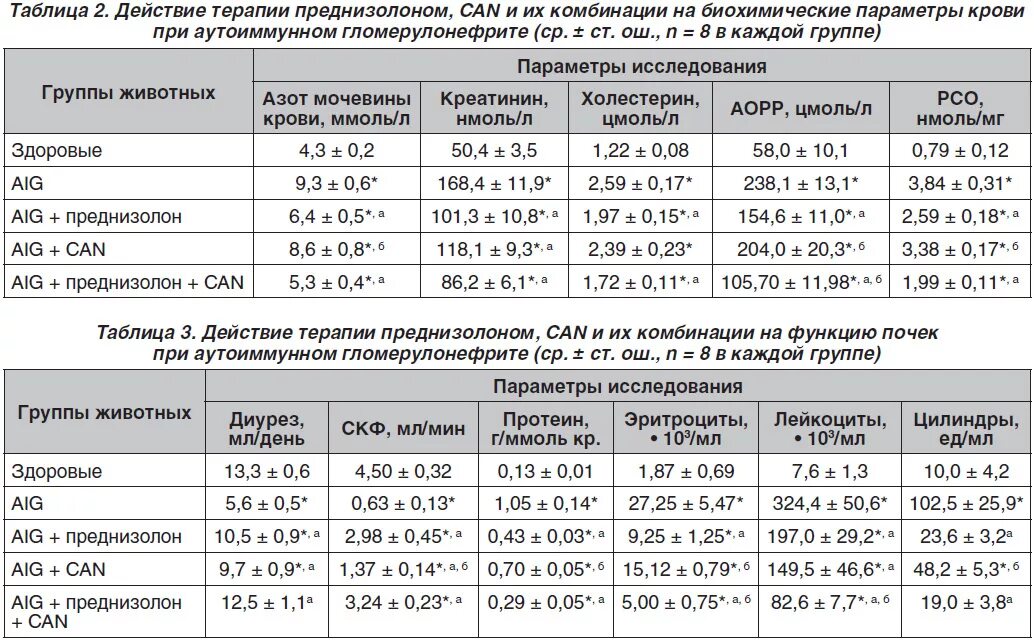 Лекарства повышающие лейкоциты