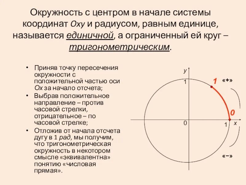 Какие прямые пересекают окружность. Окружность единичного радиуса. Радианная окружность. Радианная мера угла поворот точки вокруг начала координат. Уравнение единичной окружности с центром в начале координат.