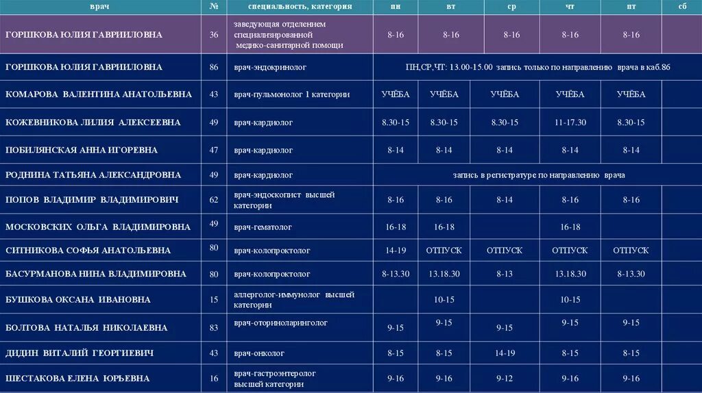 Сайт поликлиники 6 воронеж. Поликлиника 7 расписание врачей терапевтов. 7 Детская поликлиника расписание врачей. Расписание врачей детской поликлиники. Расписание врачей в поликлинике.