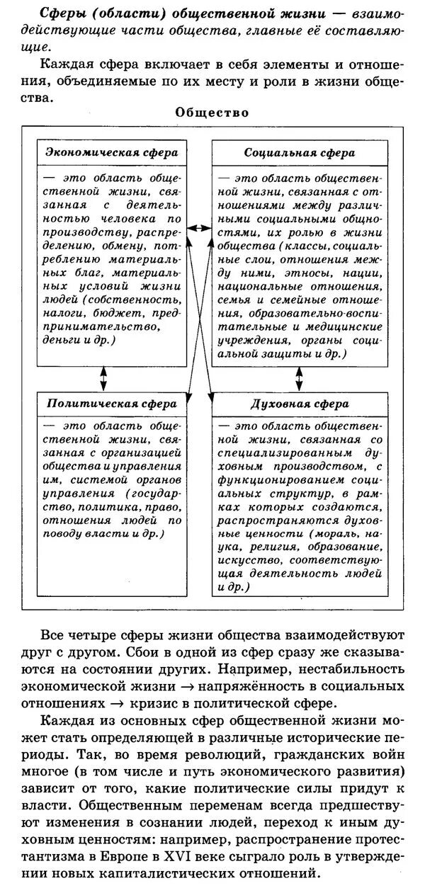 Охарактеризуйте основные сферы общественной жизни. Основные сферы общественной жизни. Общество основные сферы общественной жизни. Основные сферы общественной жизни их взаимосвязь. Взаимосвязь сфер общественной жизни.