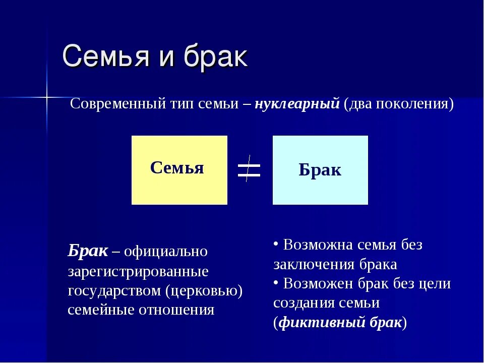 О браке и семье. Семья и брак презентация. Конспект семья и брак. Что такое семья и брак определение. Семейный брак обществознание