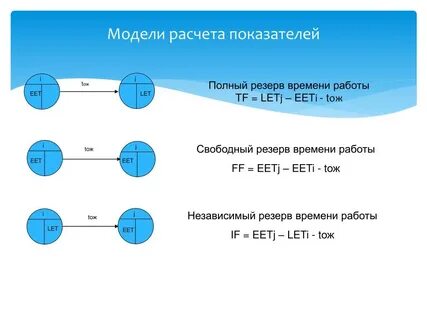 Вычисление полных