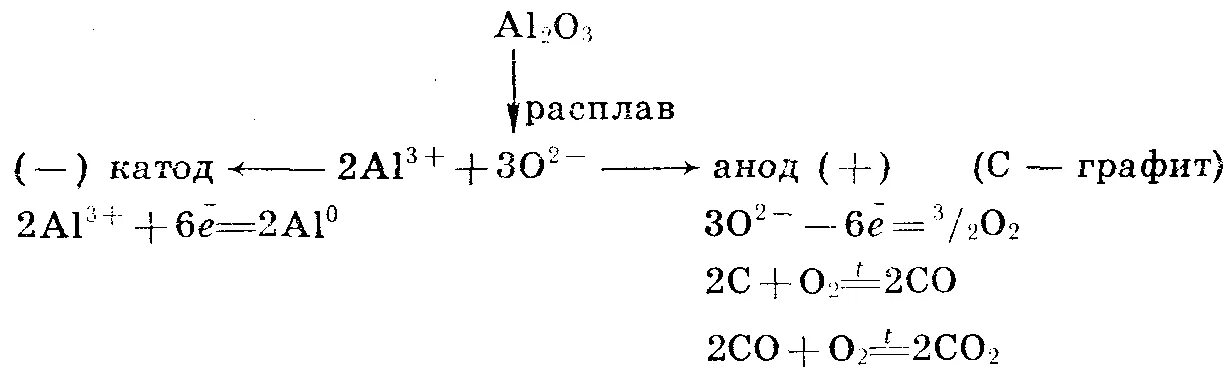 Электролиз растворов на примере хлорида натрия. Электролиз оксида алюминия. электролиз расплава оксида алюминия фото.