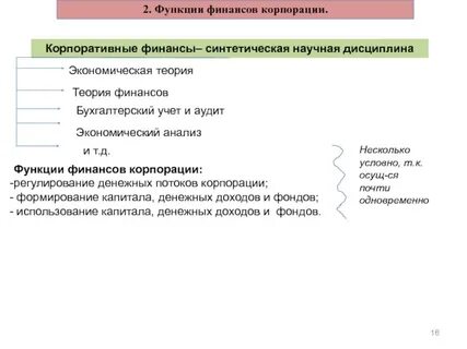 Дисциплины финансов