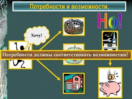 Ложные потребности человека егэ