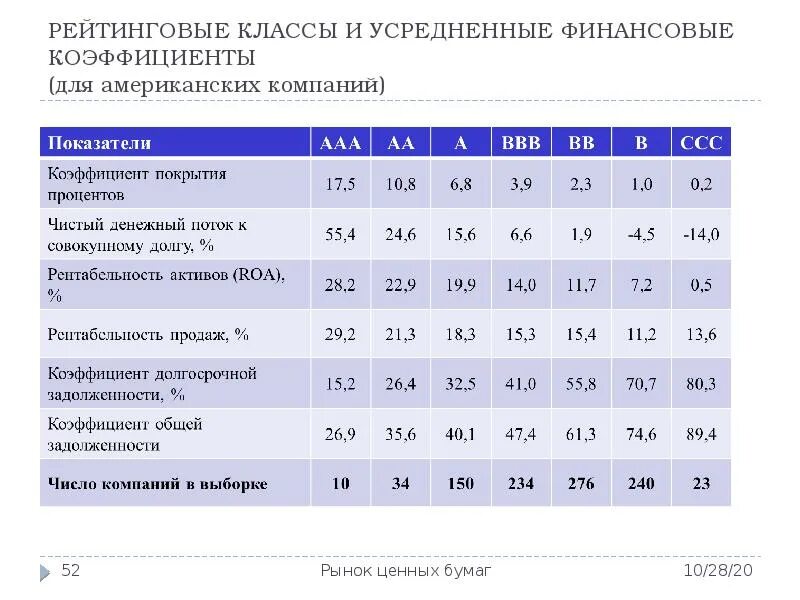 Финансовые коэффициенты ликвидности и платежеспособности. Коэффициенты финансовой устойчивости предприятия таблица. Анализ финансовой устойчивости. Коэффициенты финансовой устойчивости таблица. Анализ финансовых результатов деятельности предприятия таблица.