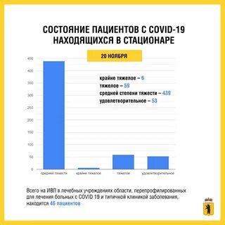 Сколько людей в ярославле