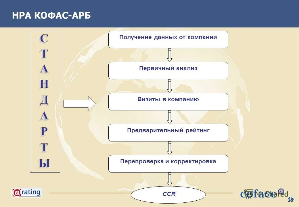 Пример первичной организации