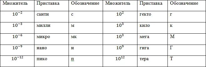 Пример производной единицы измерений. Си пра. Пктба испытательные стенды. Си пра. Производные единицы системы си.