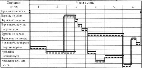 График организации
