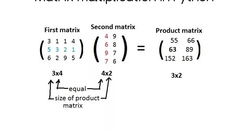 Умножение матриц в питоне. Перемножение матриц в питоне. Матрица Пайтон. Перемножить матрицы в питоне. Как умножить в питоне