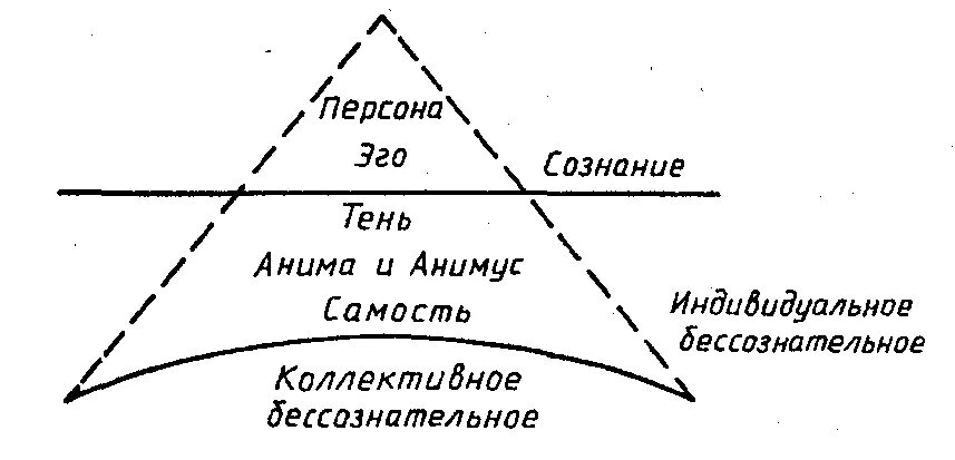 Самость юнга