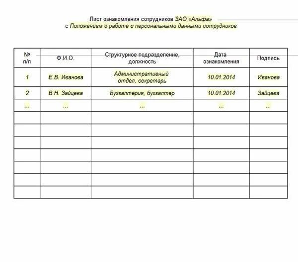 Лист ознакомления сотрудника с локальными нормативными актами. Список сотрудников для ознакомления с приказом образец. Лист ознакомления с инструкцией по охране труда. Лист ознакомления сотрудников с приказом образец. Ознакомилась с техникой безопасности