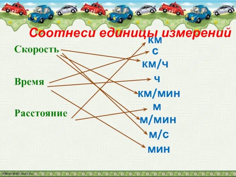 Урок математика 4 класс скорость. Единицы измерения скорости времени и расстояния 4 класс. Тема скорость 4 класс. Понятие скорости 4 класс математика. Единицы скорости для начальной школы.