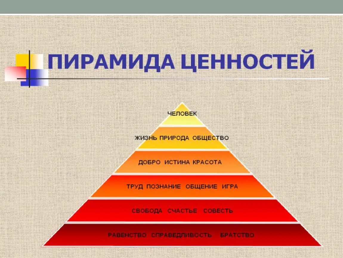 Играть первостепенную роль. Пирамида ценностей. Пирамида ценностей человека. Система ценностей пирамида. Человеческие ценности.