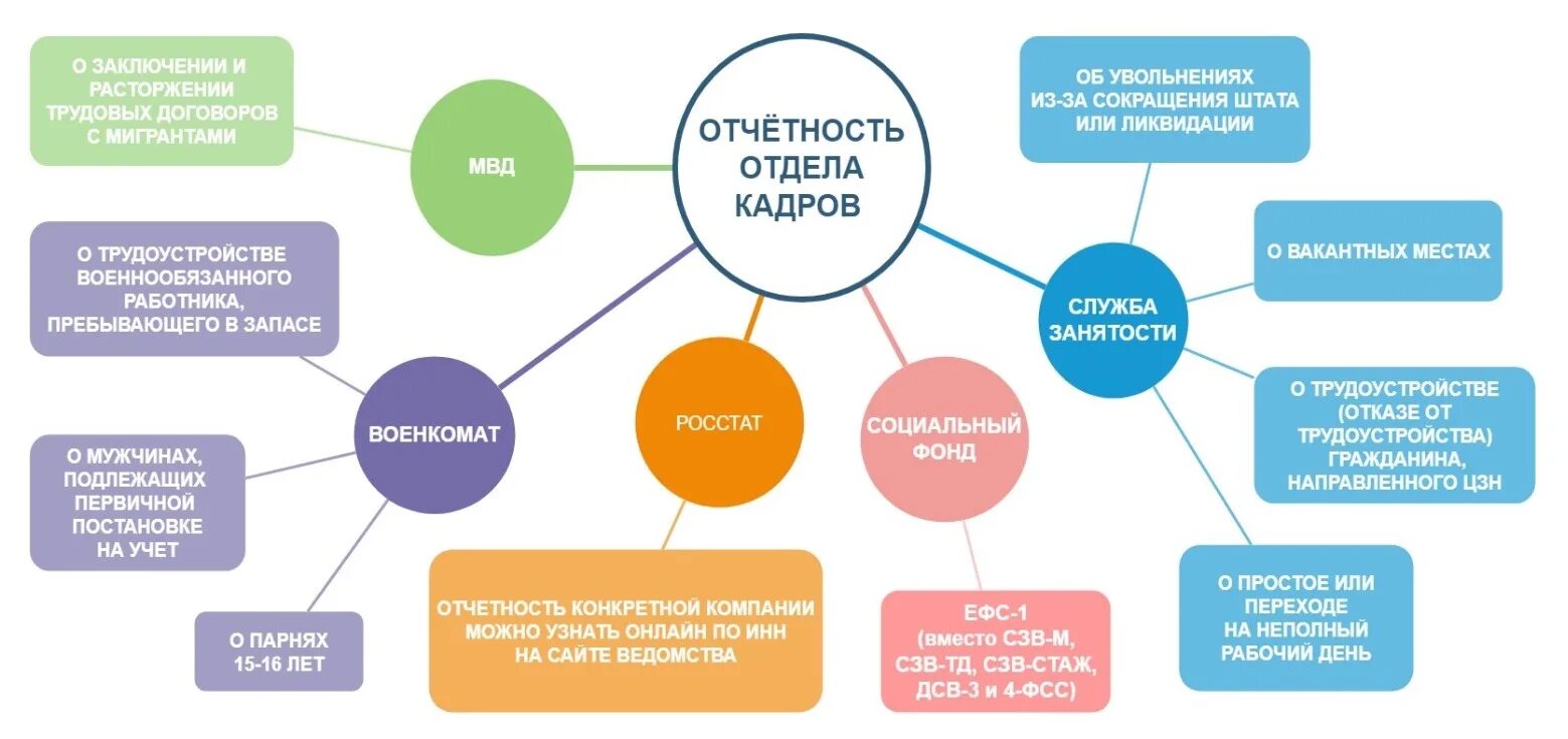 Отдел кадров логотип. День кадровика поздравления картинки прикольные. Эмблема отдела кадров. Кадров кто это такой. Кадров кто это такой.