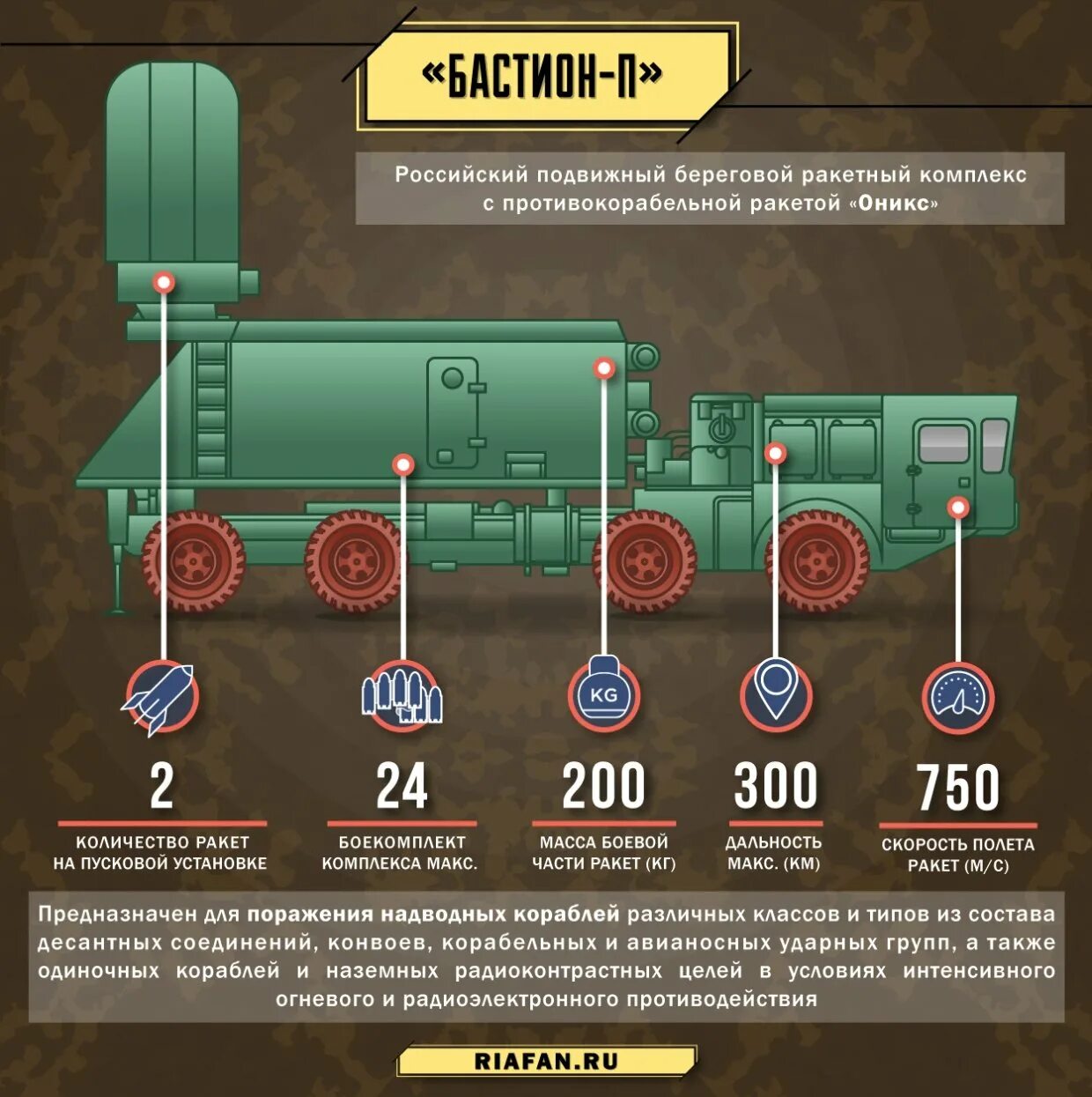 Бастион в какой. Ракетный комплекс Бастион ракета. Бастион береговой ракетный комплекс состав. Бастион береговой ракетный комплекс дальность. Подвижный береговой ракетный комплекс «Бастион».