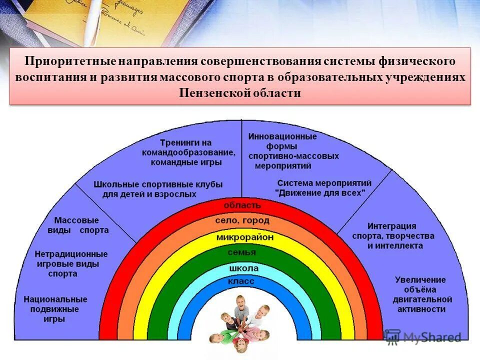 Поперечный профиль кольцевого пересечения. Разработка схем дорожного движения программа. Программа для проектирования дорог. Программа движение проекта. Программа проект движение.