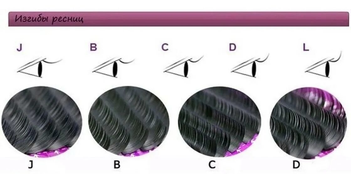 Изгиб л ресницы сравнение. Наращивание ресниц 14 изгиб д. Изгибы ресниц для наращивания 2д. Изгибы ресниц для наращивания 4с. Наращивание ресниц изгиб м и л.