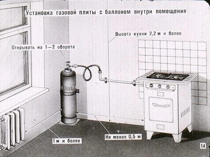 Почему помещение в котором установлена газовая. Схема подключения газовой трубы к плите. Схема установки газового баллона в частном доме. Схема подключения пропана к газовой плите. Схема подключения пропанового баллона к газовой плите.