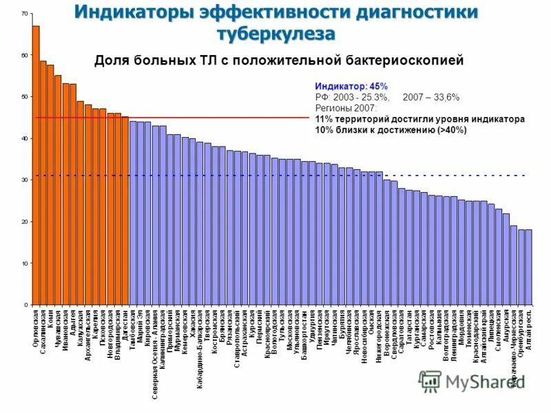 Результаты независимого мониторинга. Результаты независимого мониторинга. Мониторинг 5 класс. Мониторинг 7 класс. Результаты независимого мониторинга.