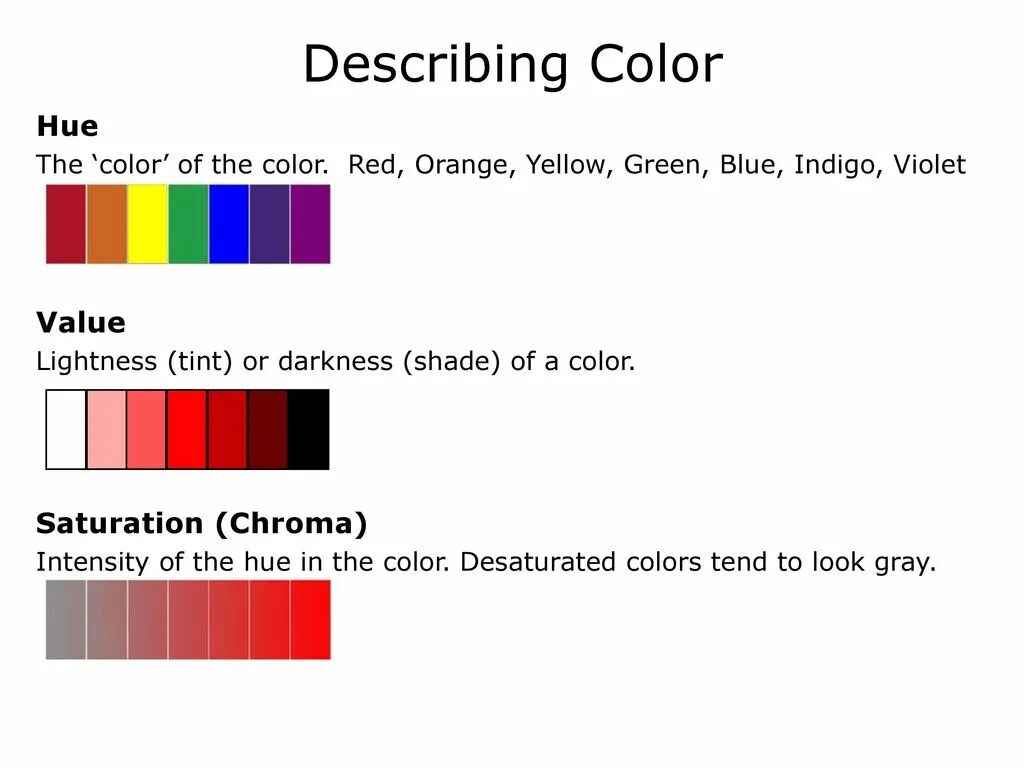 Saturation перевод. Hue цвета. Red Orange Yellow Green Blue Indigo Violet. Color value. Describing Color.