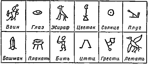 Логограммы были основой письма. Логограммы были основой письма