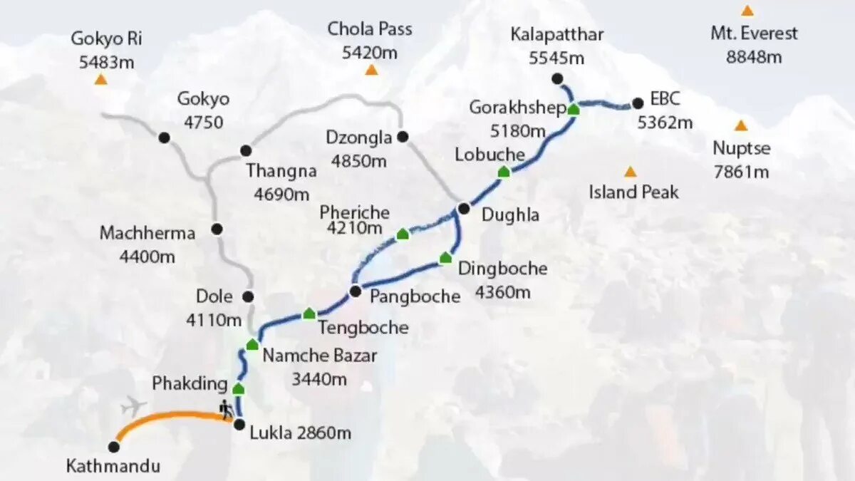 Непал базовый лагерь Эвереста. Непал базовый лагерь Эвереста карта. Маршрут Лукла базовый лагерь. Маршрут треккинга к базовому лагерю Эвереста. Эверест как добраться