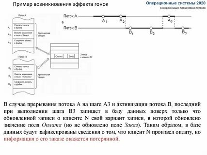 Синхронизация процессов потоков