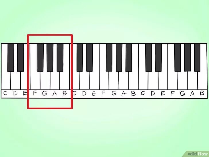 Пианино по клавишам. Клавиши на фортепиано для начинающих. Пианино для начинающих по клавишам. Клавиш пианино для начинающих.