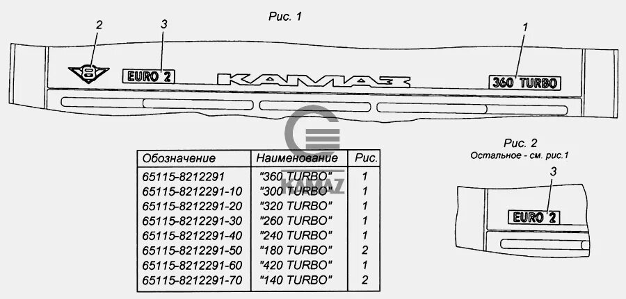 Где номер рамы камаз 65115. КАМАЗ 4308 180 турбо. Вин номер на кабине КАМАЗ 4308. Номер шасси и двигателя КАМАЗ 65115. Планка дворников КАМАЗ 65115.