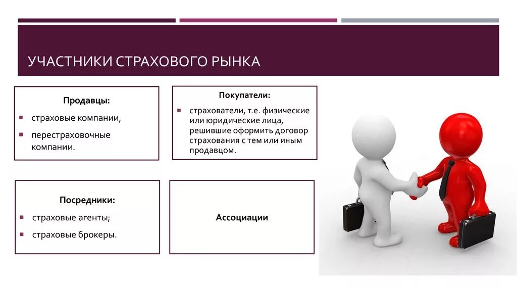 Организация партнер б. Участники страхового рынка. Страхование презентация. Основные субъекты страхового рынка. Страховой рынок примеры.