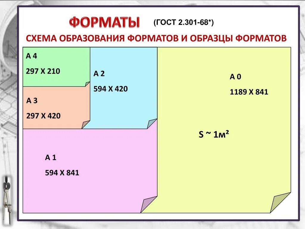 Формат а2 пополам. Форматы листов а0 а1 а2 а3 а4. Формат 2а0 размер. Форматы бумаги ГОСТ. Форматы листов ГОСТ.