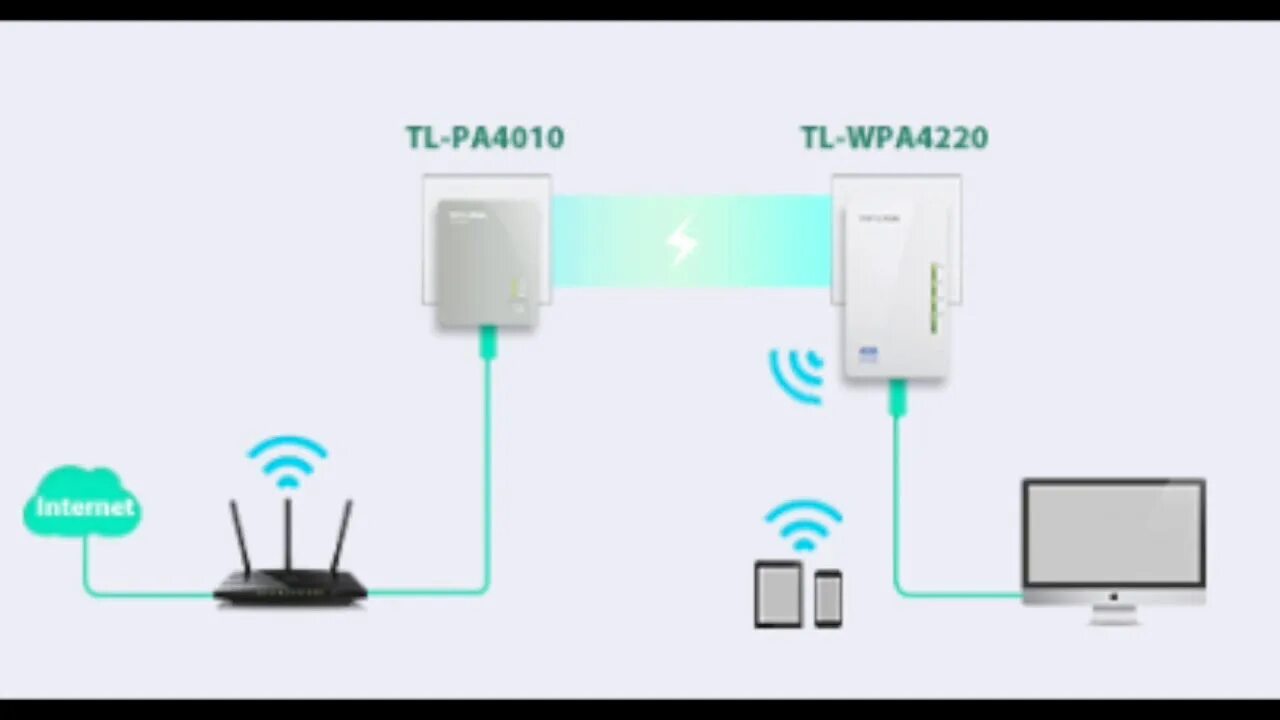 Iot tp link что это. Iot tp link что это