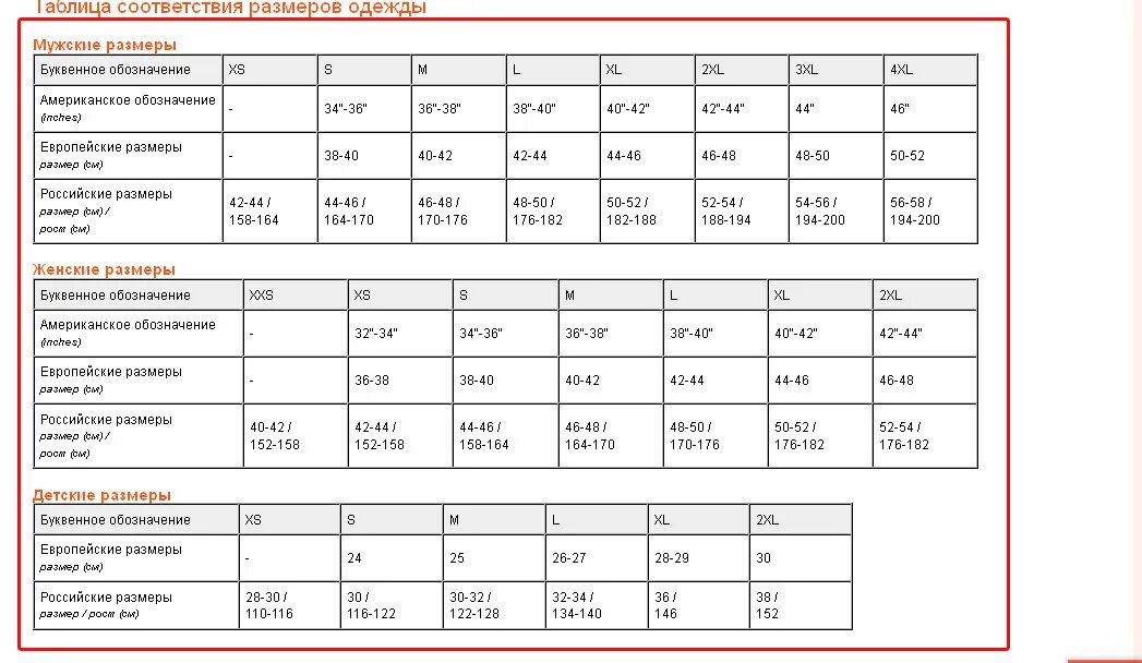 Таблица размеров us Polo Assn мужской одежды. Us Polo Размерная сетка мужской одежды. Us Polo Размерная сетка женской одежды. Размерная сетка us Polo Assn женская одежда.