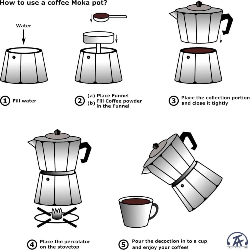 Use the pot. Moka pot. мока для кофе схематично. moka pot blueprint. moka pot original.